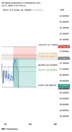 xCryptoDon's tweet image. 🔥 Good Sniper reaction from our premium signal!    
WHAT A RUNNER!! XAGUSD ran all the way:
entry 1 - TP3+ 2.4R hit (+970 pips)

JOIN US!  
✅discord.gg/qDxvCNX7vh 
✅tradedork.com 

#tradedork #smcindicator #buyandsellindicator #forextrader #BTC