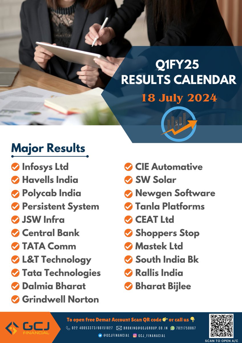 GcjFinancial's tweet photo. Today's Key 1QFY25 Results
#infosys
#havells
#polycab
#persistent
#Jswinfra
#Centralbk
#Tatacomm
#LTtech
#Tatatech
#DalmiaBharat
#Grindwell
#CIEAuto
#results #banknifty #BSE #NSE #nifty #sensex #sharemarket #StockMarket @gautammardia
#resultcalendar #Q1FY25Results https://t.co/skelLWoqXA