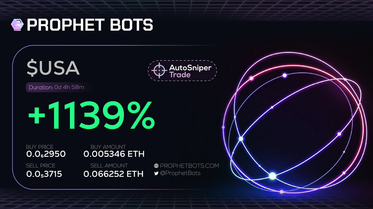 cryptohtalez's tweet photo. Banger all the way! @ProphetBots #AutoSniper continues to take profits at different stages of the run up. #ProphetBot 🎯 #TradingBots https://t.co/IVjMY4GZjz