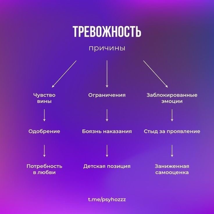 Я профи по заблокированным эмоциям