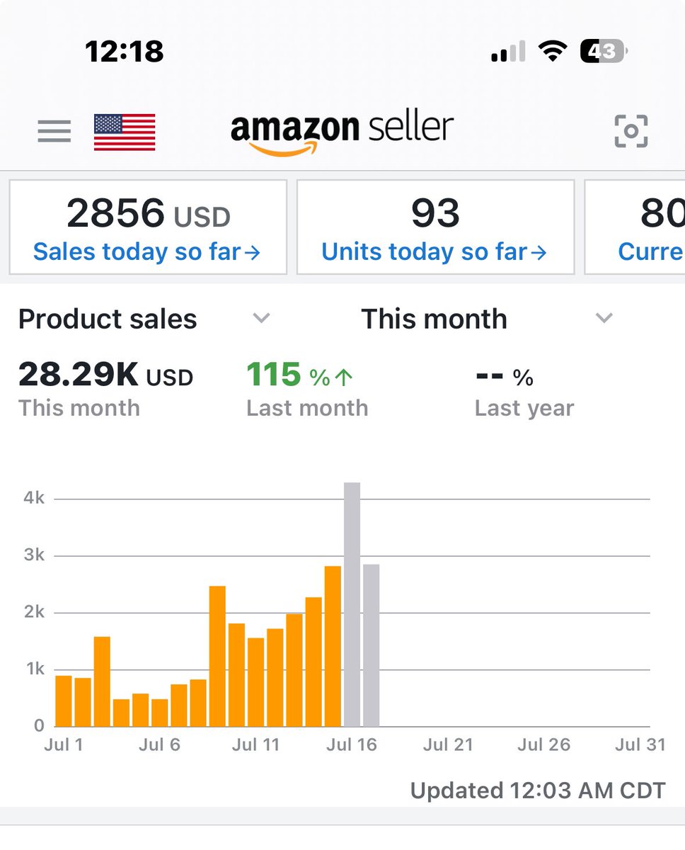 HersidehustleFBA tweet media