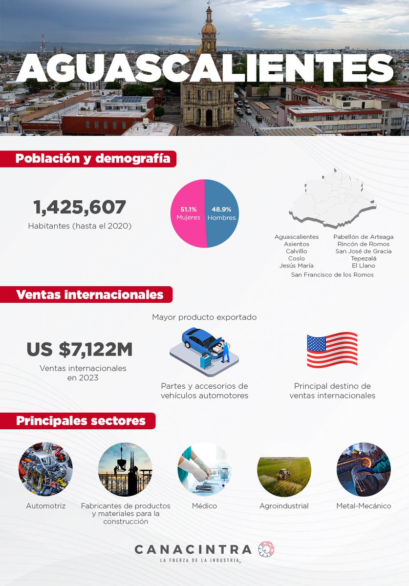 🇲🇽⚙️ Conoce más sobre #Aguascalientes, ciudad que albergará nuestra Convención Nacional de Delegaciones, Sectores y Ramas Industriales 2024 el próximo mes de octubre.
