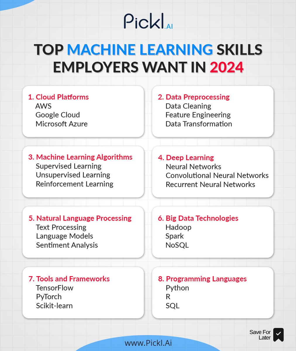 pickl_ai's tweet image. Learn what employers want from Machine Learning Engineers in 2024
#machinelearning #machinelearningtools #machinelearningengineer #machinelearningalgorithms #machinelearningskills #picklai