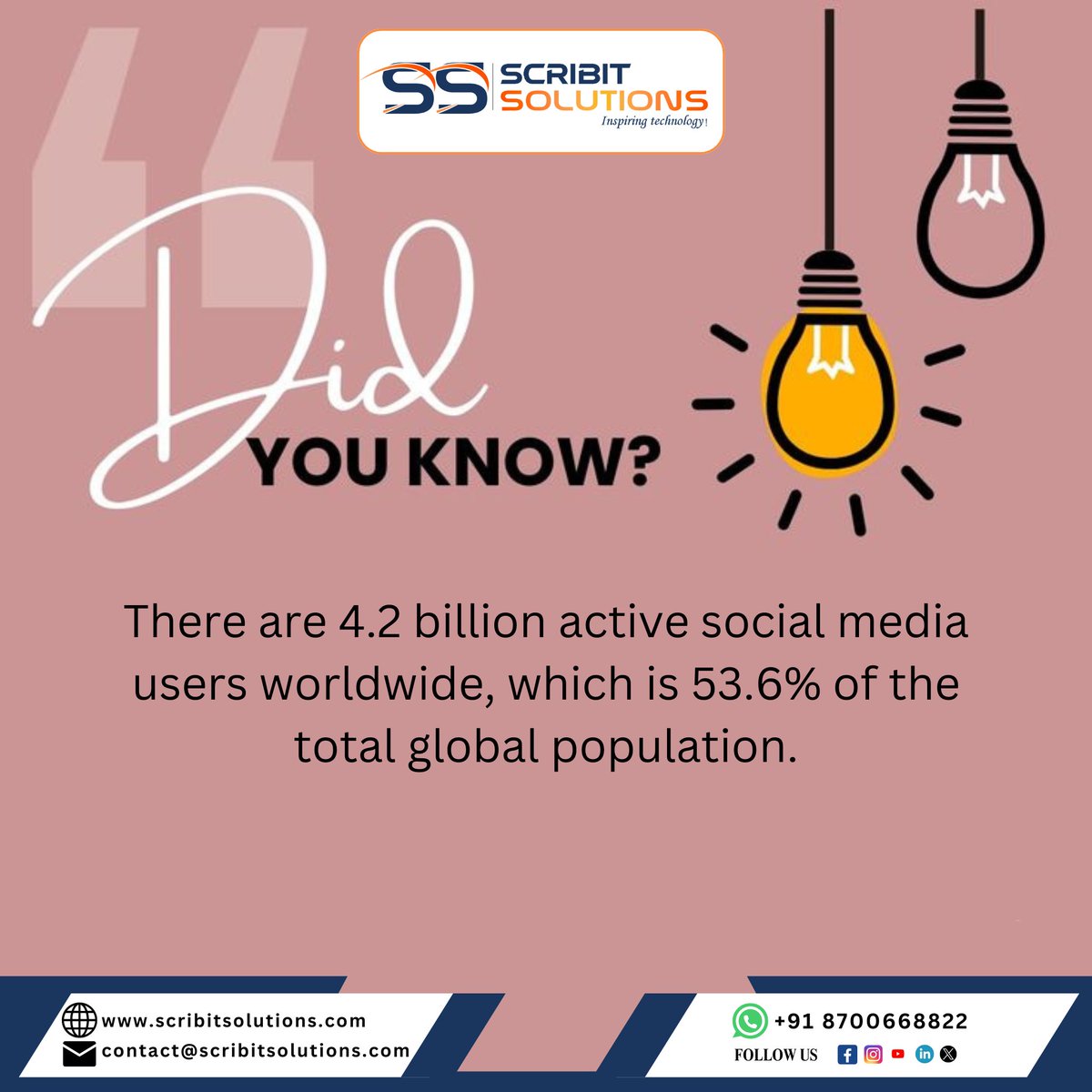 Scribitsolution's tweet image. 🌟 Did You Know? 🌟
With 4.2 billion active #socialmedia users worldwide, social platforms are bustling hubs of interaction, making up 53.6% of the total global population! 
📞 Contact us at +91 8700668822
🌐 Visit: scribitsolutions.com
#SocialMediaStats #DigitalWorld