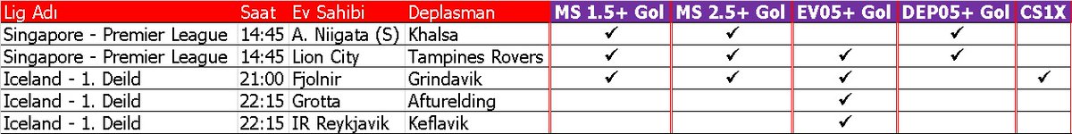 nevereyimustad's tweet photo. 18/07/2024 Tarihli Tahminlerim
Daha fazla kişiye ulaşmak için desteğinzi bekliyorum.
#iddaa #analiz #bahis #tahmin #Galatasaray #FenerbahceSK #Besiktas #Sarigul #Mustafa #Korumasi #Afra #kaset #Halktan #Erisim https://t.co/JiyvH1GIGv