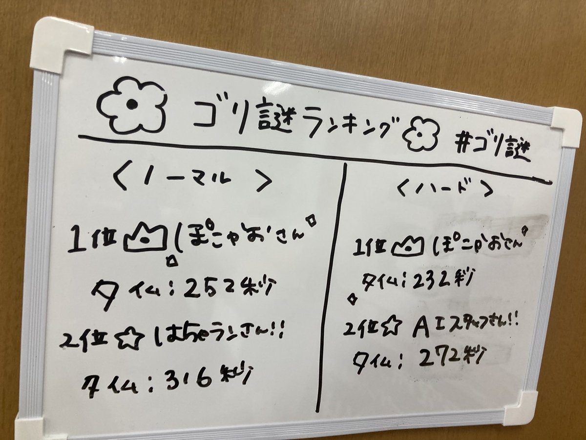NlRs0xth's tweet photo. 「���リラ研究所のニンゲン訓練試験からの脱出」
ノーマルは失敗したけど、ハードで成功！
ノーマルで感覚を掴んでからハードはかなり楽にできた！
思ったより恥捨てる必要もなく、普通に楽しく謎解きできた！
#ゴリ謎 https://t.co/poPCNUscg5