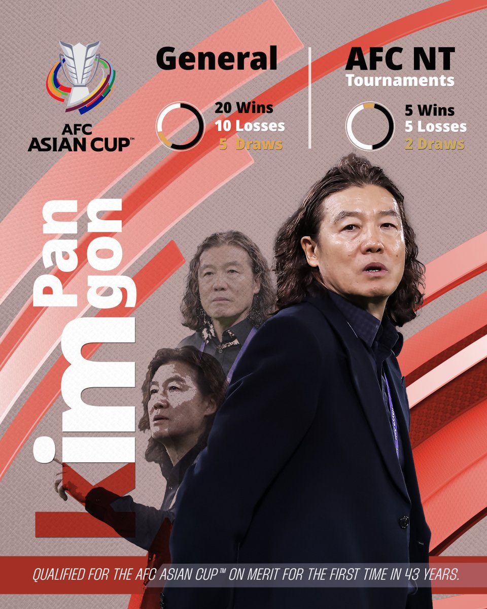 afcasiancup's tweet photo. As Coach Kim Pan-gon steps down, we celebrate his contributions to Malaysia's football legacy. 
Thank you for the memories! 🇲🇾👏 https://t.co/r8JOt3lX7h