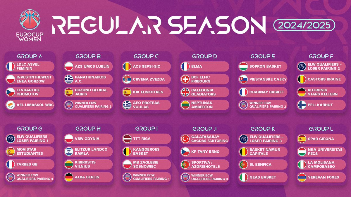 EuroCup Women tweet media