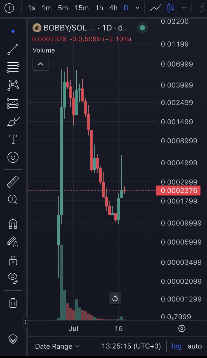 Bookmark this you’ll never see in future 300K MC 
Believe in $BOBBY 
Jobs Not finished yet

I’m not a paid promoter here 
Hearing things…………

Check out BOBBY/SOL on DEX Screener! dexscreener.com/solana/6pgNsBb…