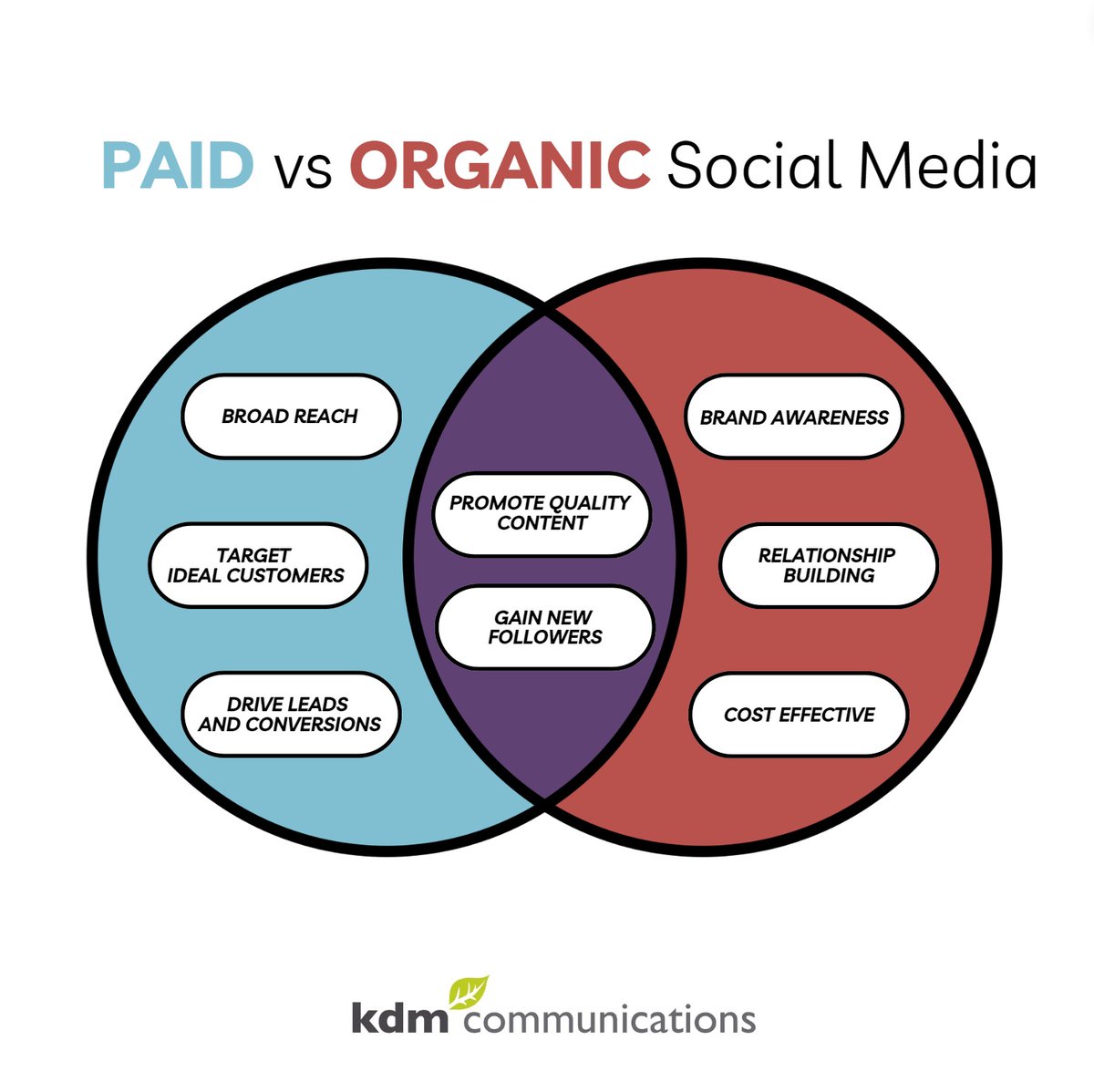 kdm communications tweet media