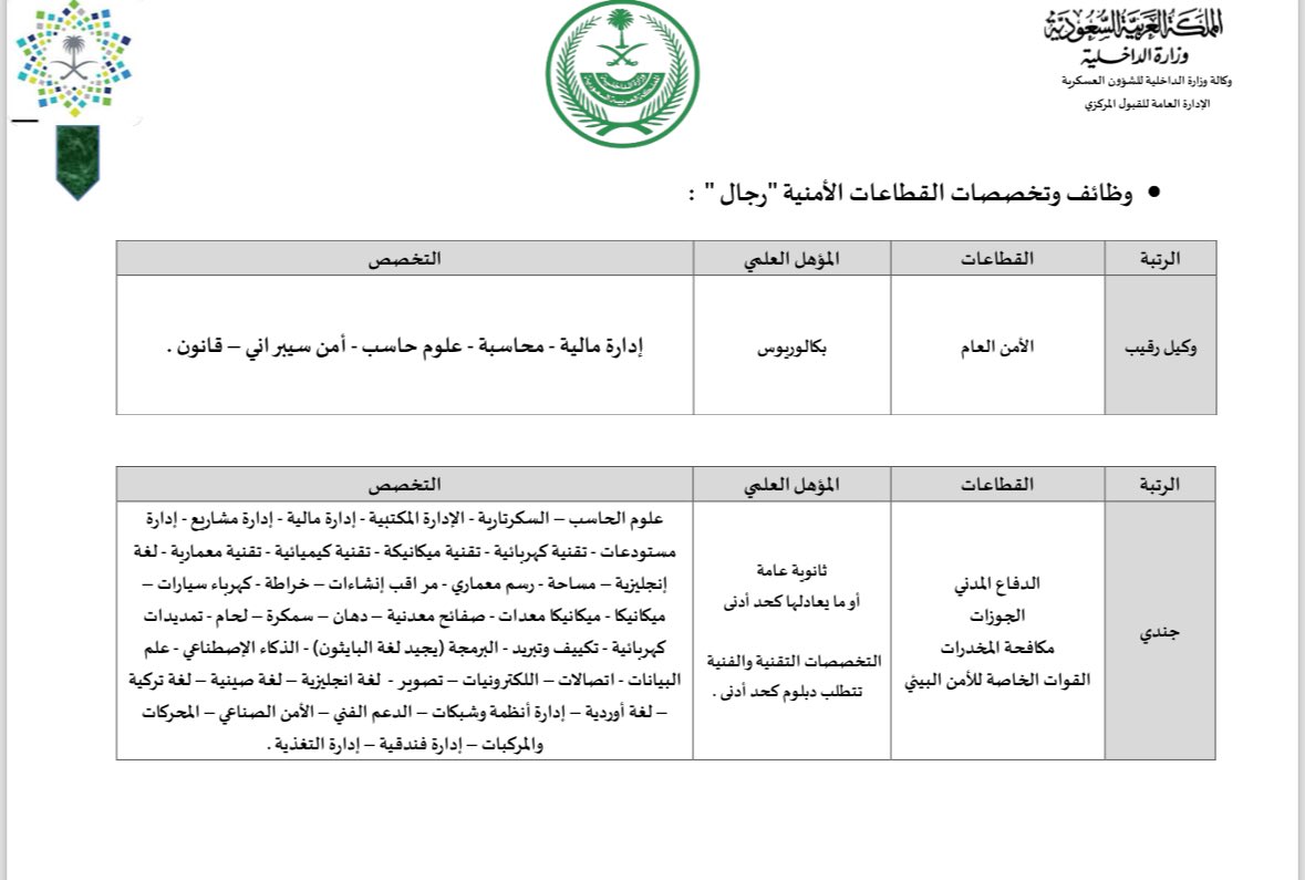 TVTC_ABR20K's tweet photo. 🟥 عاجل

لخريجي المعاهد الصناعية و الثانوية و الدبلوم والبكالوريوس:

وزارة الداخلية تعلن فتح التسجيل 
الامن العام  - مكافحة المخدرات - الدفاع المدني – الجوازات-القوات الخاصة للأمن البيئي 

⭐️ الرتب: (وكيل رقيب - جندي)
🗓 موعد التقديم السبت ١٤٤٦/١/١٤هـ.
https://t.co/1Td2tHizHc https://t.co/RkEaUNsCJU