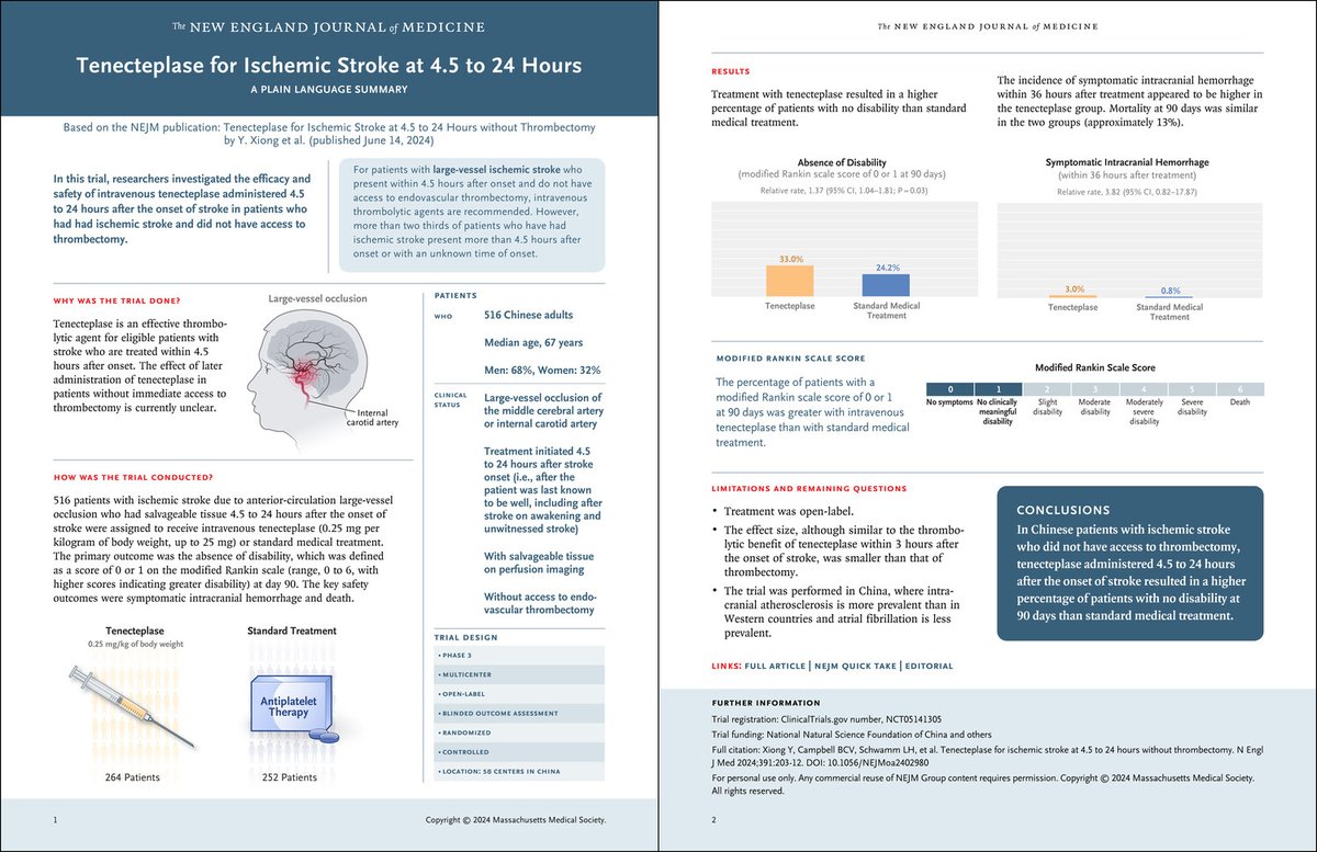 TRACE-III (Tenecteplase Reperfusion Therapy in Acute Ischemic Cerebrovascular Events–III) trial by Xiong et al.

Ischemic stroke patients were randomly assigned to receive tenecteplase or standard medical treatment within 4.5 to 24 hours after the time that they were last known