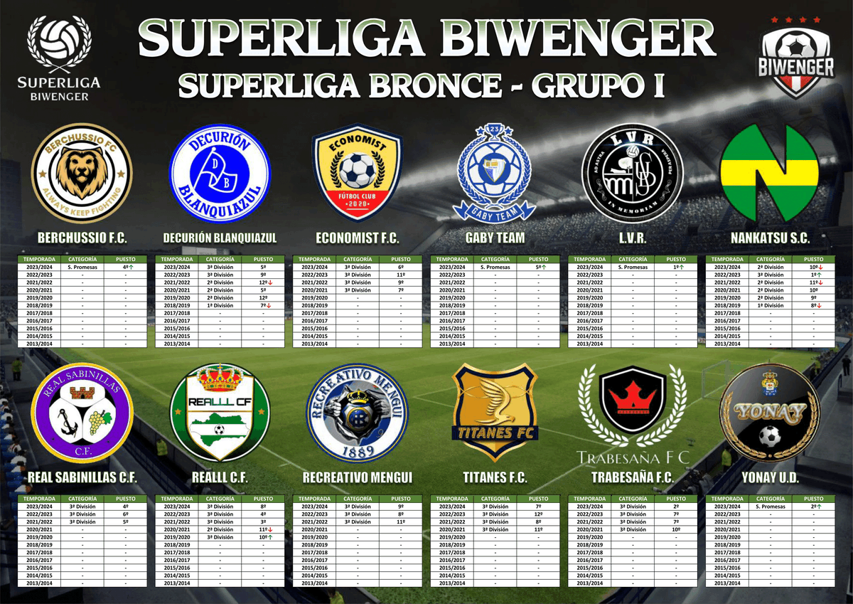 SUPERLIGA BRONCE - GRUPO I (2024/2025)
<a href="/BerChussio/">Jesus Ocaña</a> Decurión B. <a href="/PeemeiSorare/">Peemei FC</a> @gaby_Malaga89 <a href="/LVRLuvero/">Luvero</a> <a href="/Alexalvarez86/">Alejandro Álvarez</a> <a href="/sabinillero/">Real sabinillas cf</a> <a href="/RealllCF/">Realll CF</a> <a href="/mengaelalan/">@Balonespinchados</a> <a href="/jnevado95/">Juan</a> <a href="/alonsoplayer/">⚽🏆M.Alonso</a> <a href="/Yonay63128154/">Yonay77</a> 
Mucha suerte!!
#Superliga <a href="/biwenger/">Biwenger Fantasy 🏆</a>