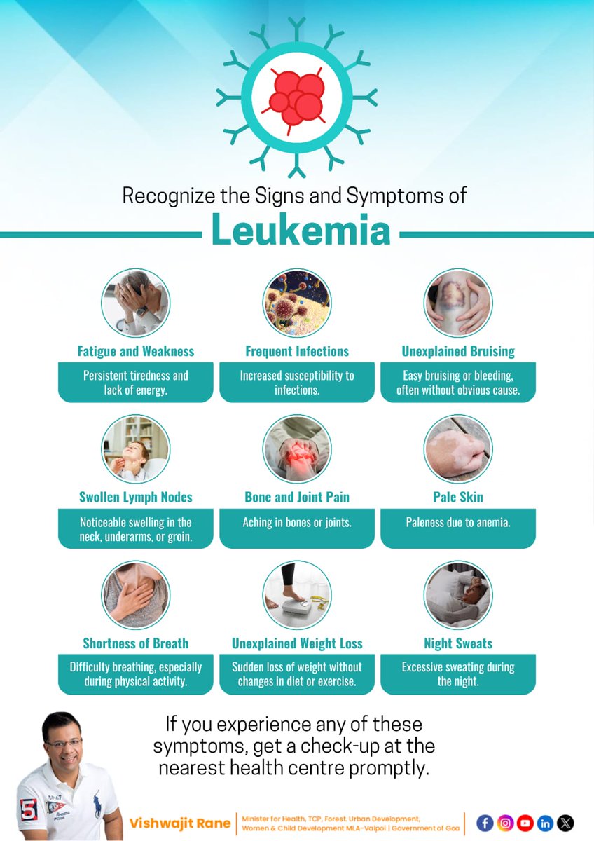 visrane's tweet photo. I am committed to ensuring the best care and support for every individual in our state, especially those facing health challenges like leukemia. We prioritize early detection and compassionate treatment to improve outcomes and quality of life. Your well-being is our priority, and we strive to provide comprehensive healthcare services that meet your needs promptly and with utmost care. Let's all work together to put everyone's health and wellbeing first.

#TheGoaModel