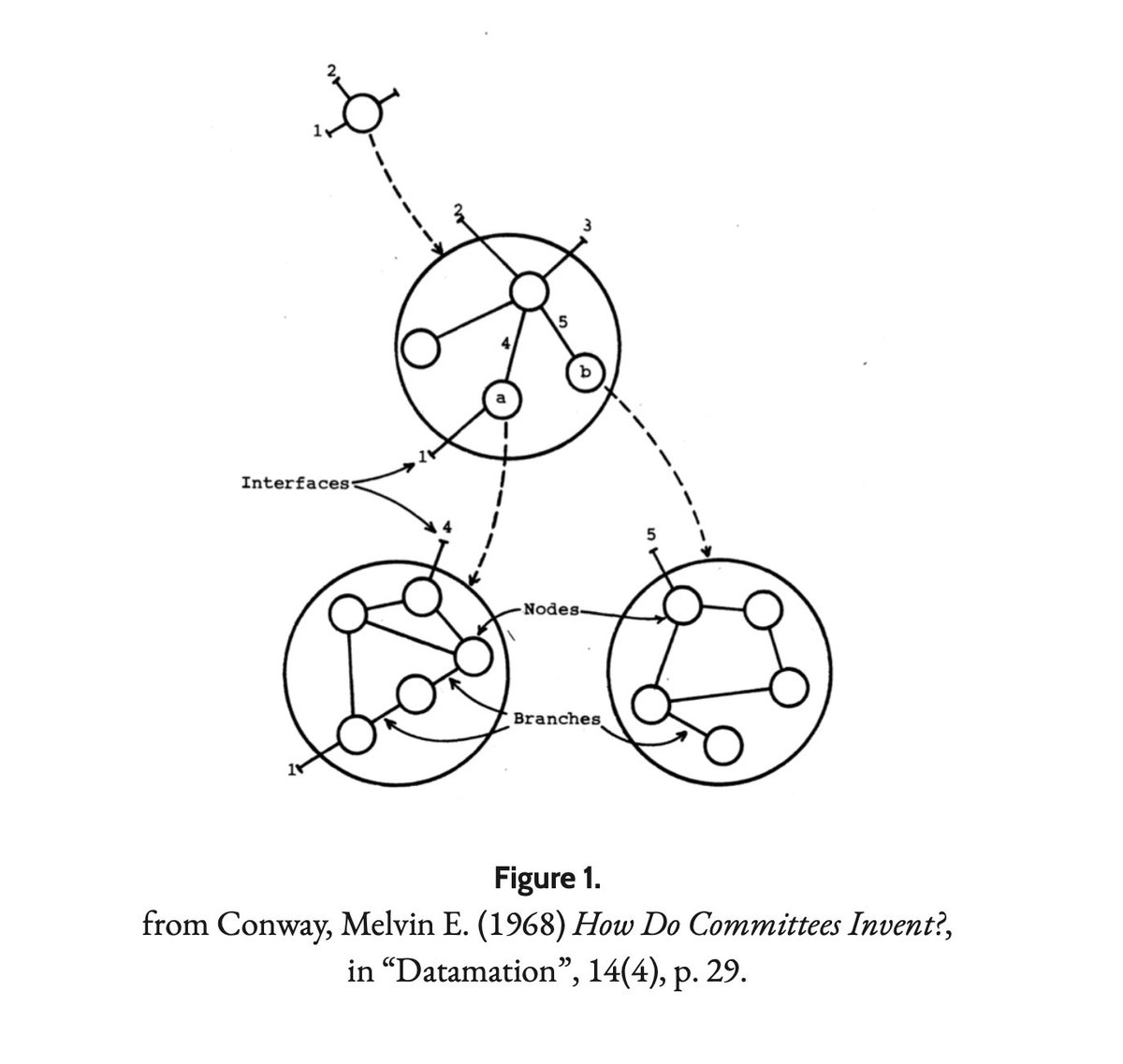 Thanks to Tecnoscienza for publishing my last tirade on automation theories. 

— still I'm not content: a higher political synthesis is required between value, labour, and standpoint theories...

matteopasquinelli.com/theories-of-au…