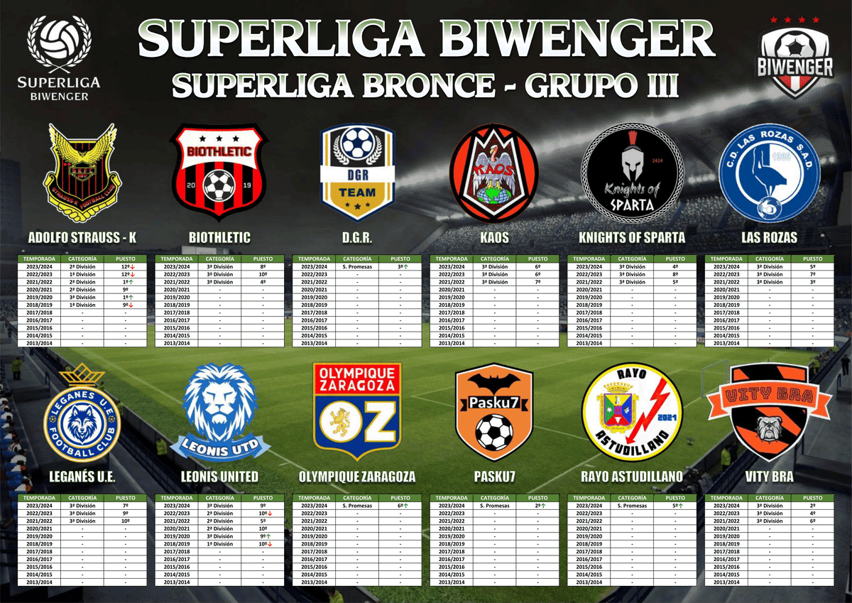 Superliga Biwenger tweet media