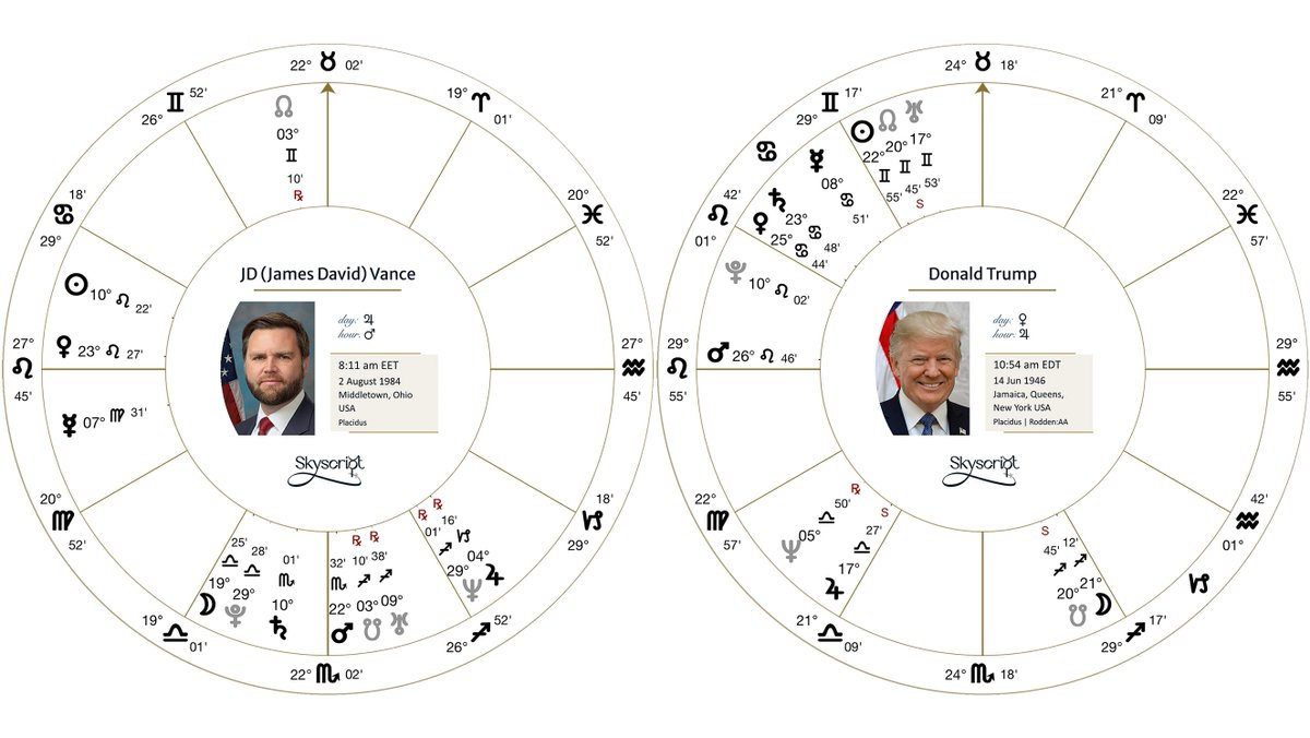 Thanks to Steven Stuckey's timed natal for Vance, we can see how closely his chart themes align with Trump's
Repeating angles, his asc joins Trump's ascending Mars &amp; his Mars is angular on Trump's IC.  
It's like Trump decided he needed just a little more Mars in his campaign :)