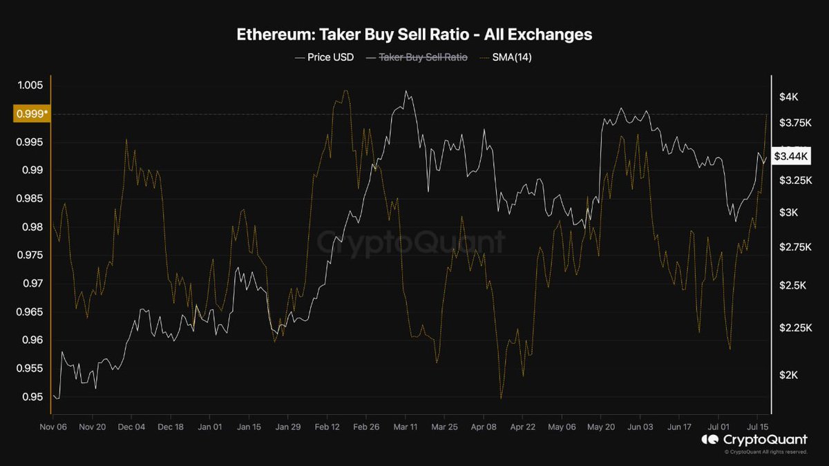 CryptoQuant.com Japan🇯🇵 tweet media