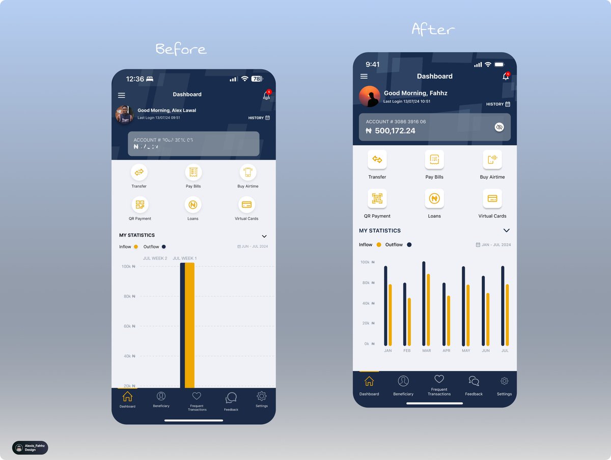 AlexisFahhz's tweet image. Decided to re-design Firstbank mobile app dashboard with some teeny tiny difference  

Close enough?🧐