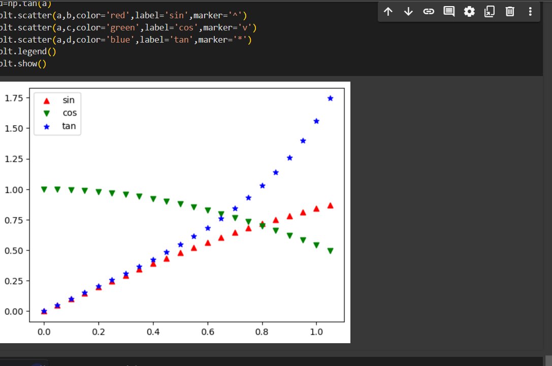 Hands on Machine Learning and AI for Computer Vision!
The Triangles look so much like Samosas... :))
#MachineLearning