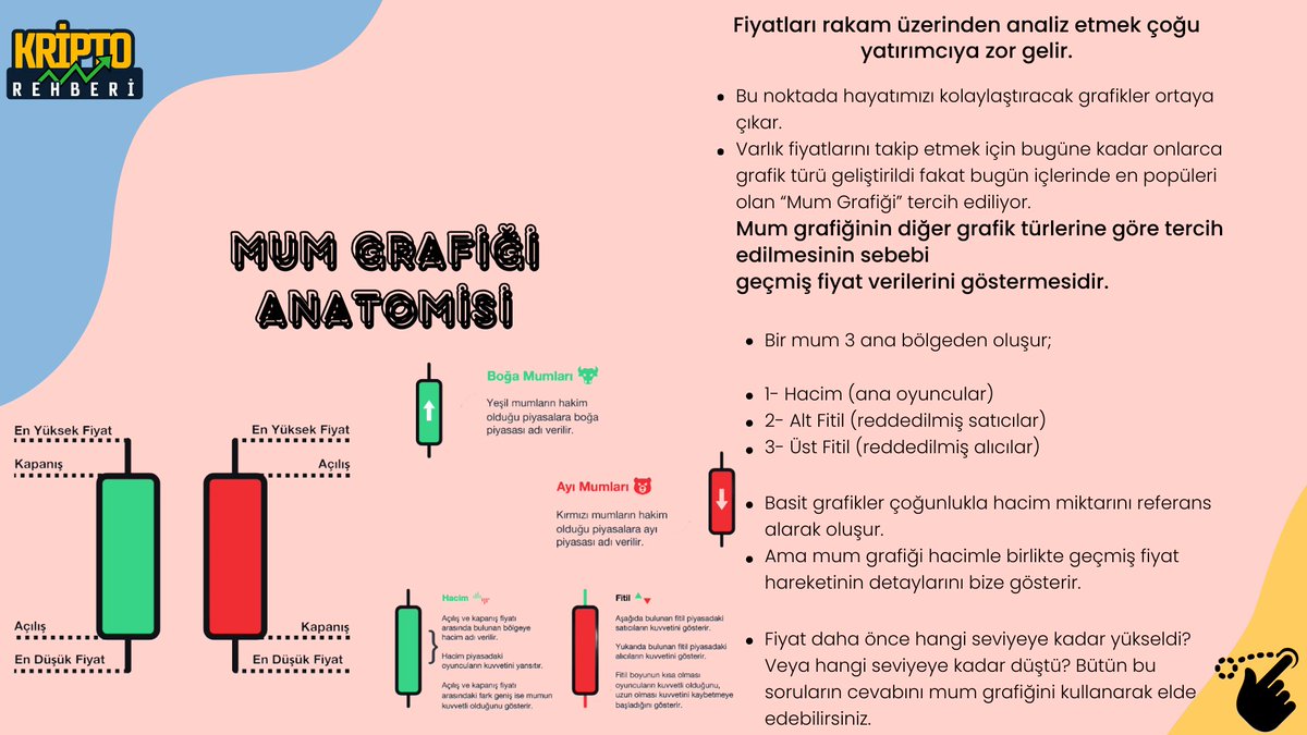 #KriptoRehberi Ailesi olarak sizlere Vadeli işlemlerde kullanabileceğiniz Eğitim Setimizi Günlük olarak kanalımızda paylaşacağız.Sizlerin bu piyasaya hakim olmanızı ve merak ettiklerinizi öğrenmeniz için bizler elimizden geleni yapacağız. #kriptopara #Bitcoin2024 #Hedef25 #kripto