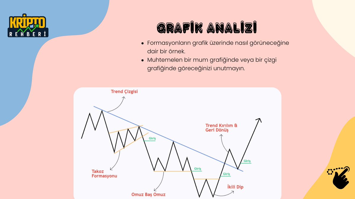 #KriptoRehberi Ailesi olarak sizlere Vadeli işlemlerde kullanabileceğiniz Eğitim Setimizi Günlük olarak kanalımızda paylaşacağız.Sizlerin bu piyasaya hakim olmanızı ve merak ettiklerinizi öğrenmeniz için bizler elimizden geleni yapacağız. #kriptopara #Bitcoin2024 #Hedef25 #kripto