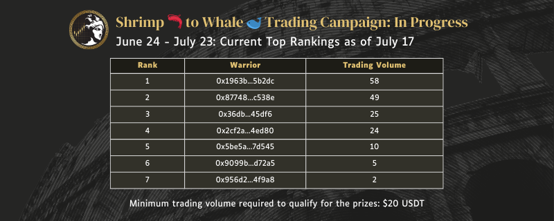 War of Coins tweet media