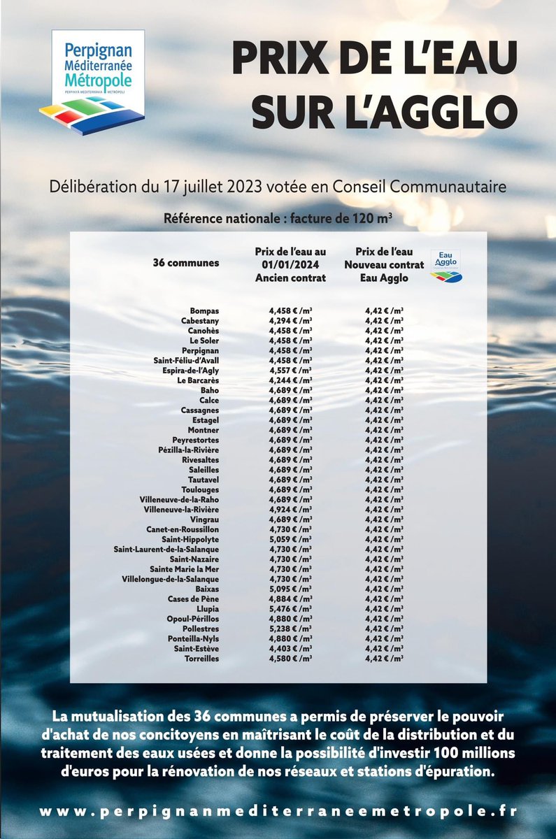 Prix de l’eau sur L’Agglo