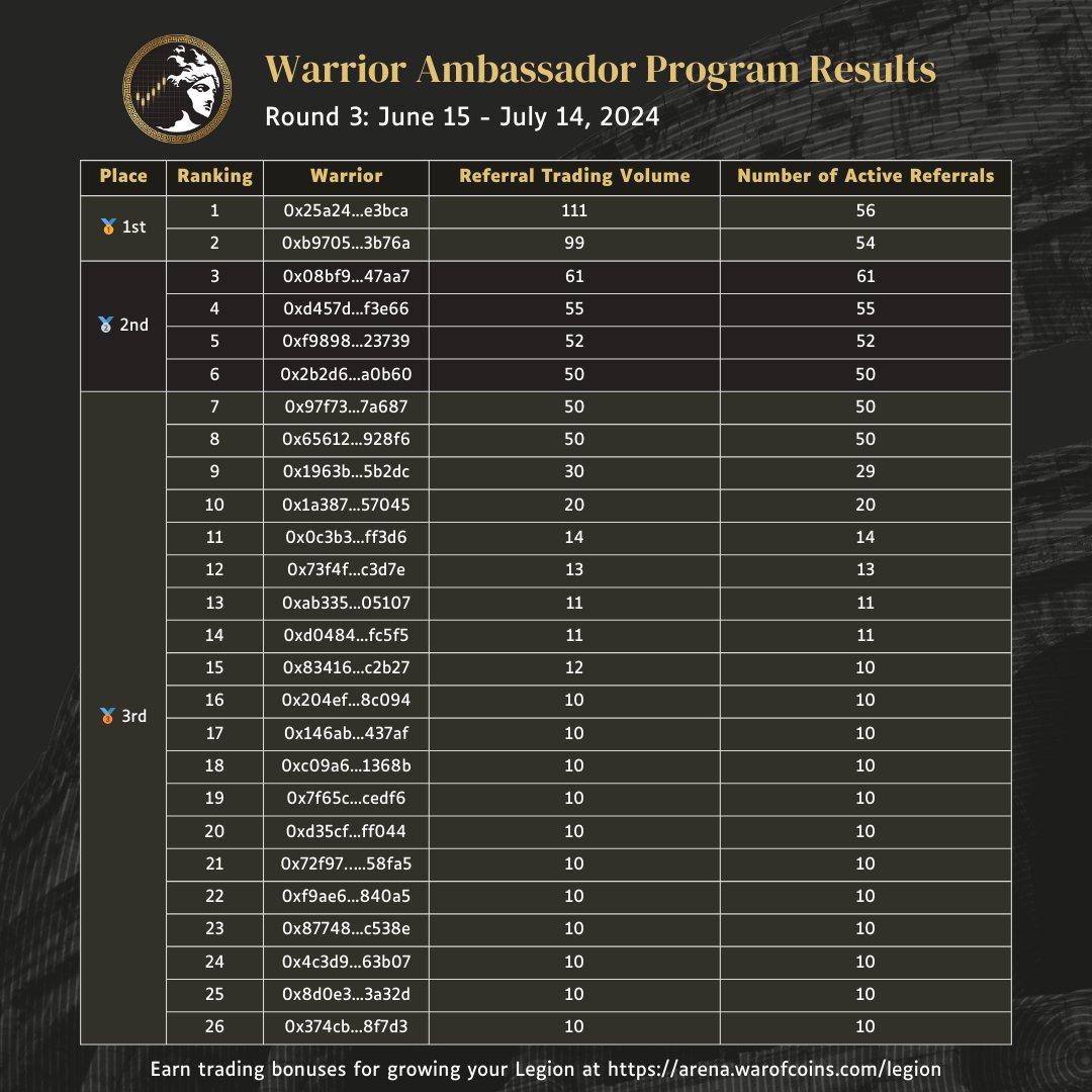 War of Coins tweet media