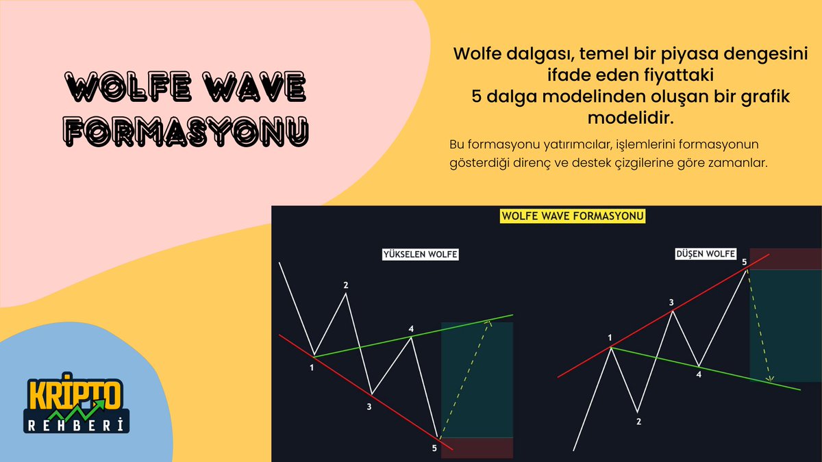 #KriptoRehberi Ailesi olarak sizlere Vadeli işlemlerde kullanabileceğiniz Eğitim Setimizi Günlük olarak kanalımızda paylaşacağız.Sizlerin bu piyasaya hakim olmanızı ve merak ettiklerinizi öğrenmeniz için bizler elimizden geleni yapacağız. #kriptopara #Bitcoin2024 #Hedef25 #kripto