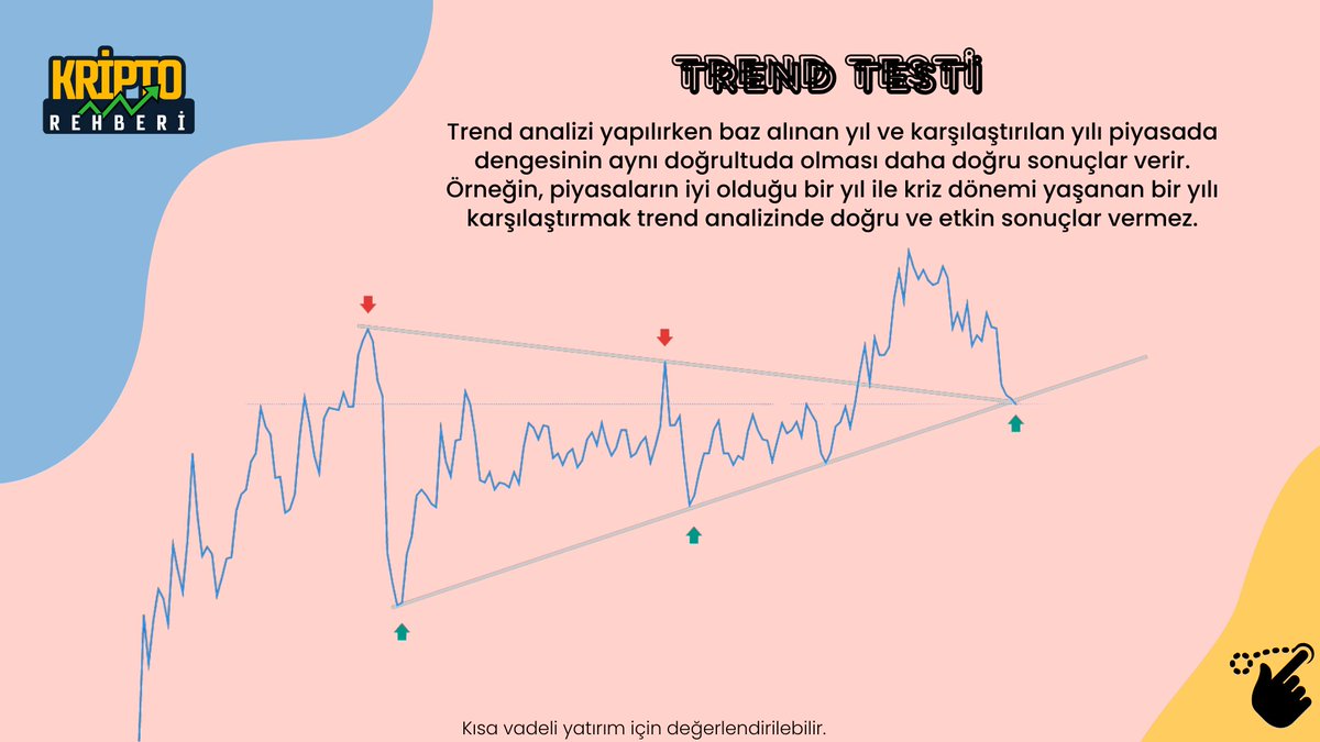 #KriptoRehberi Ailesi olarak sizlere Vadeli işlemlerde kullanabileceğiniz Eğitim Setimizi Günlük olarak kanalımızda paylaşacağız.Sizlerin bu piyasaya hakim olmanızı ve merak ettiklerinizi öğrenmeniz için bizler elimizden geleni yapacağız. #kriptopara #Bitcoin2024 #Hedef25 #kripto