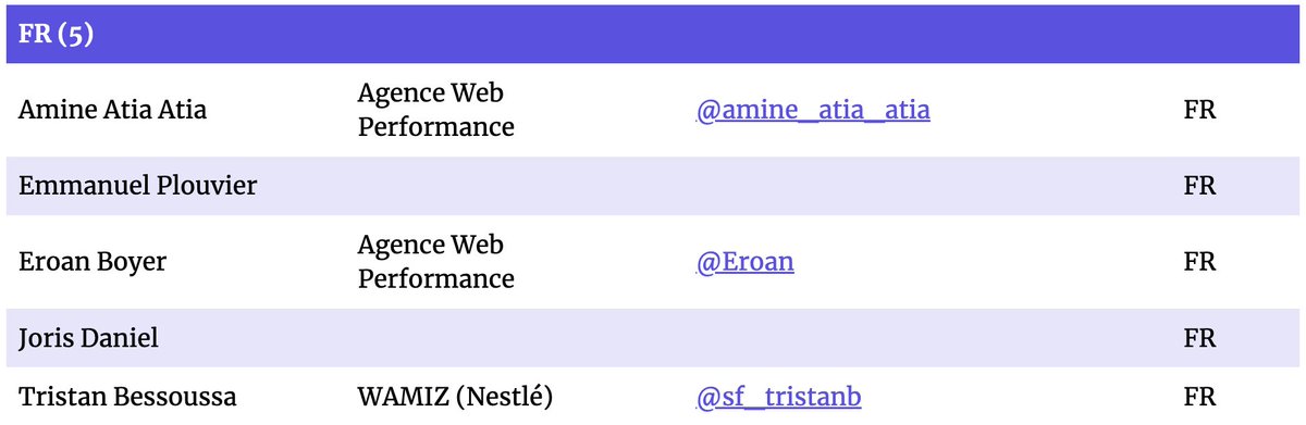 Proudly representing France on the international #webperf scene 🐓
Go <a href="/agencewebperf/">Agence Web Performance</a> 🚀