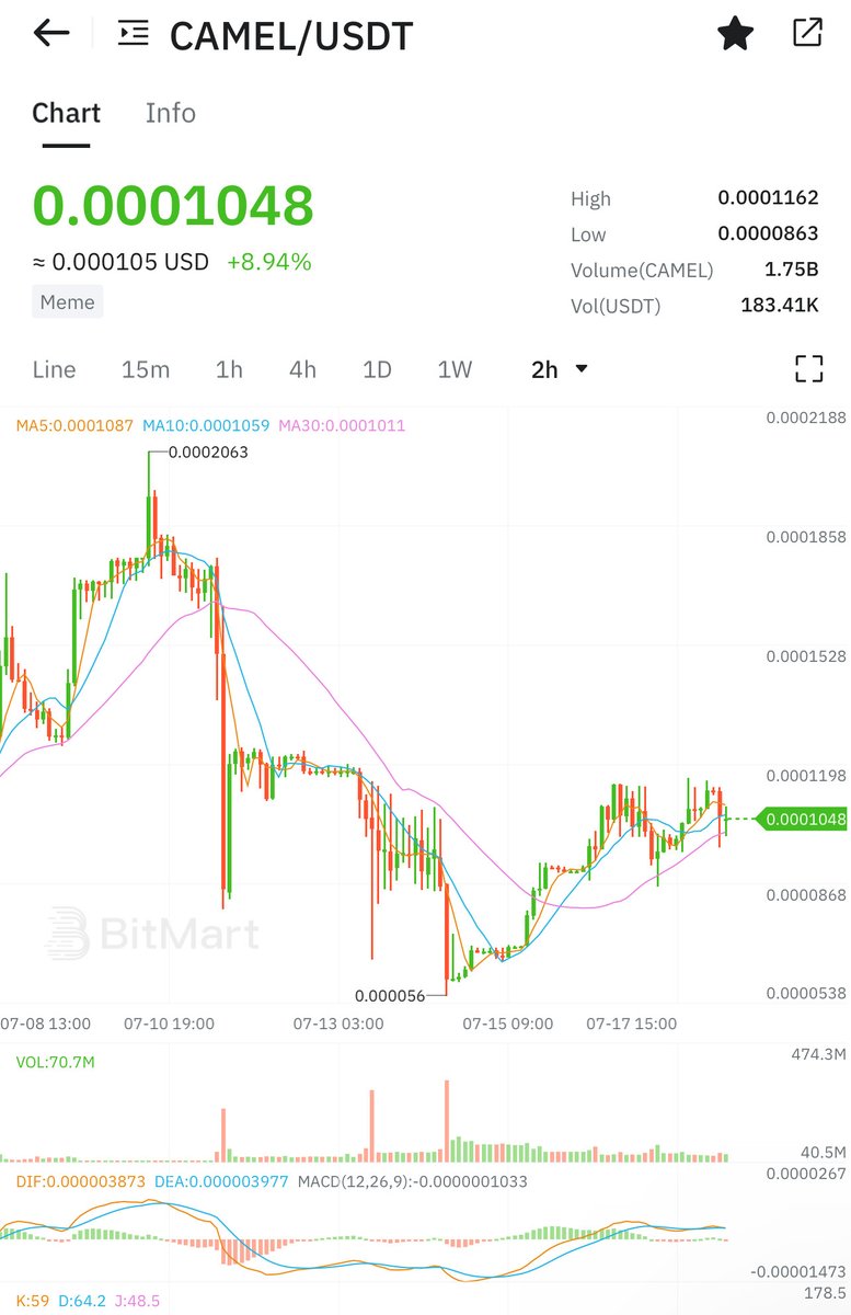 Digital Gold tweet media