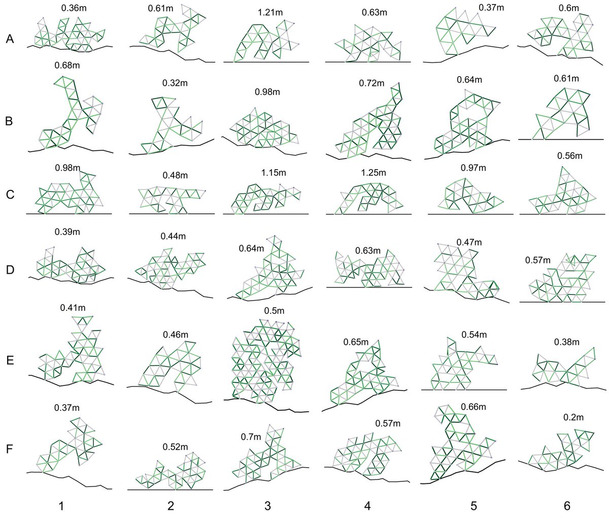 Kriegmerica's tweet image. From so simple a beginning, animals evolved bodies that support remarkably efficient lifetime learning.
Today at #RSS2024 @LukeStrgar will present a similar evolution in robots:
"increasingly differentiable" body plans emerge to support ever more efficient lifetime learning.