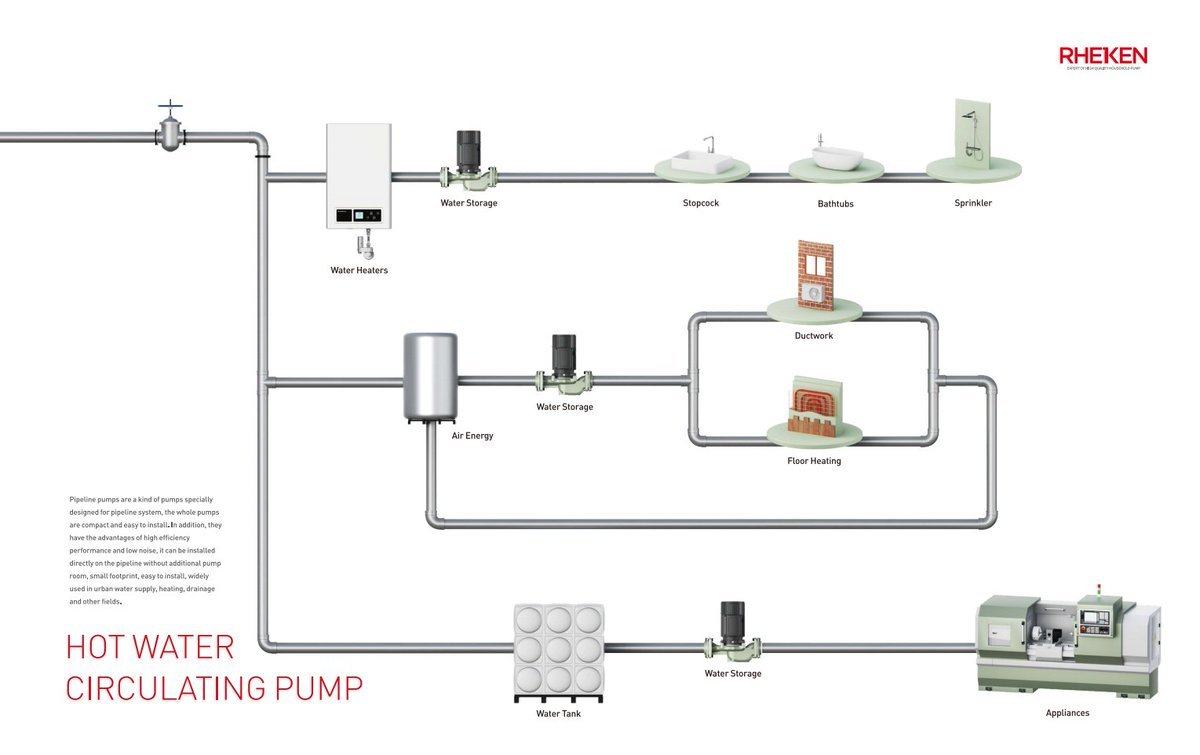 Mischa_Yan's tweet photo. RHEKEN New product
Home hot water circulation, one pump for multiple purposes
More detail contact with us.📷📷📷
Email：sales6@rijingpump.com
Mobile：008617857026192（Whatsapp/Wechat）
#RHEKENPUMP #RHEKEN #waterpump #selfprimingpump #surfacepump #boosterpump https://t.co/nDEkHvWfOH