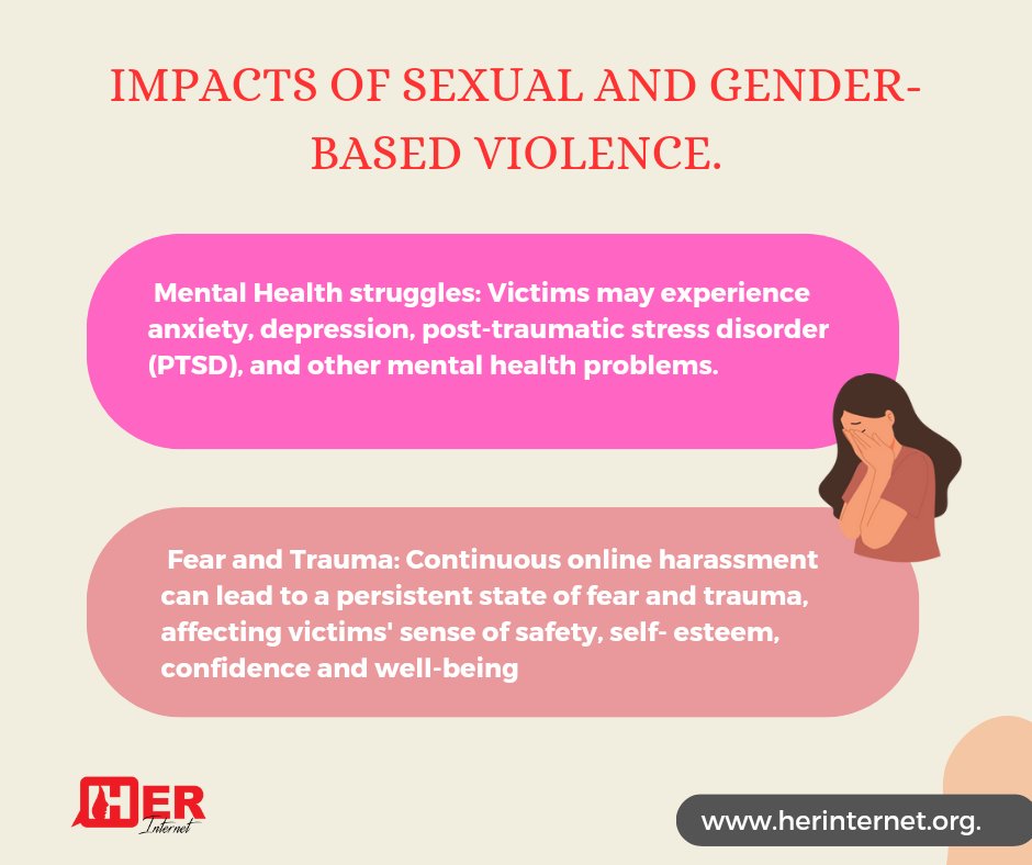 HerInternet's tweet image. #FastFacts: Perpetrators of Sexual and Gender-Based Violence #SGBV exploit the internet to cause negative impacts both online and offline, which disrupts lives, erodes trust, and deepens vulnerabilities that leave lasting scars on individuals.

#StartTalking
#LoveNotHate
#EndSGBV