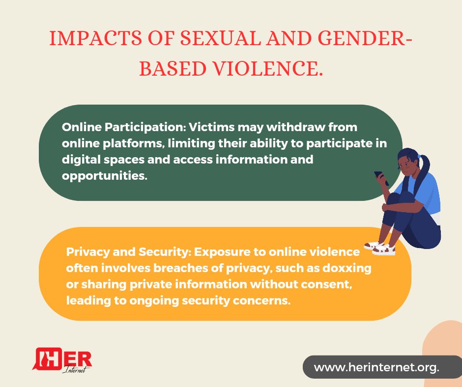 HerInternet's tweet image. #FastFacts: Perpetrators of Sexual and Gender-Based Violence #SGBV exploit the internet to cause negative impacts both online and offline, which disrupts lives, erodes trust, and deepens vulnerabilities that leave lasting scars on individuals.

#StartTalking
#LoveNotHate
#EndSGBV