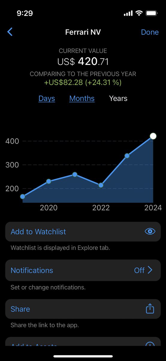 Seems like Ferrari (RACE: NYSE) is racing really well 😉