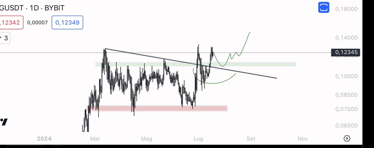 eliz883's tweet photo. $ZIG 

best coin on market https://t.co/25HOMlKvGZ