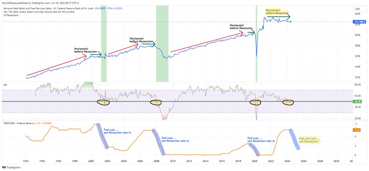Henrik Zeberg tweet media