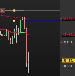 jertrading's tweet photo. DAX encore un plan ci joint en vidéo ( donné à 6h43 ce matin) qui fonctionne bien , déjà 100 points faits , PAS DE météo de la veille #trading #algo #easy #boursicoteur #nasdaq #dax #bourse #indices #intraday #dowjones #cac40 #Russell #stxe #argent #gold #trader #cac https://t.co/SKBVtqmMST