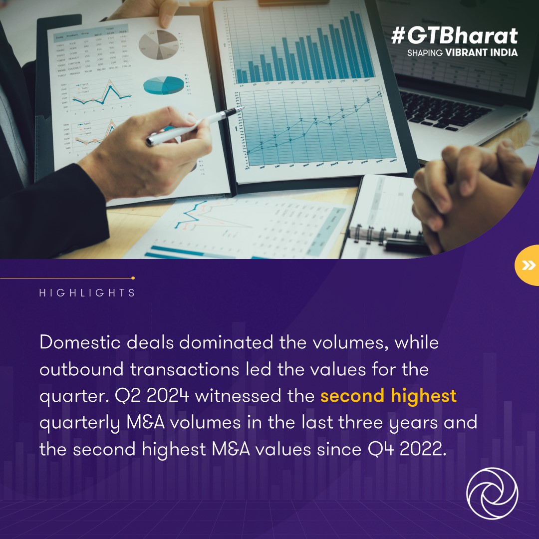 GrantThorntonIN's tweet photo. In Q2 2024, the Indian pharma and healthcare sector marked a significant milestone with 55 deals totaling USD 4.1 billion. 

Read Pharma and Healthcare #Dealtracker Q2 2024: https://t.co/QddjvxC2mK

#pharma #healthcare #deals #mergersandacquisitions #Q22024 #healthtech https://t.co/LbMxlJ4buN
