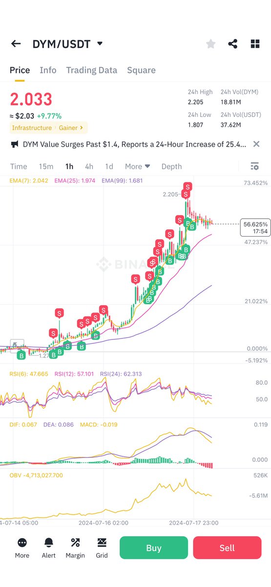 grabbitbot's tweet image. #DYM #TraderBot