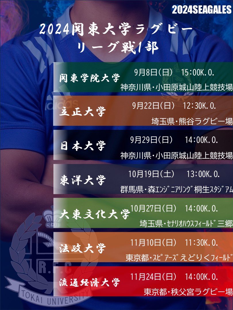 SEAGALES_tokai's tweet photo. 【2024年関東大学リーグ戦1部試合日程のお知らせ】
平素より東海大学体育会ラグビー部の活動に多大なるご声援をいただき、誠にありがとうございます。
2024関東大学ラグビーリーグ戦1部の試合日程が決まりましたのでご報告いたします。

9月8日(日)
VS 関東学院大学
小田原城山陸上競技場(神奈川県) https://t.co/JjHl4gDMgs
