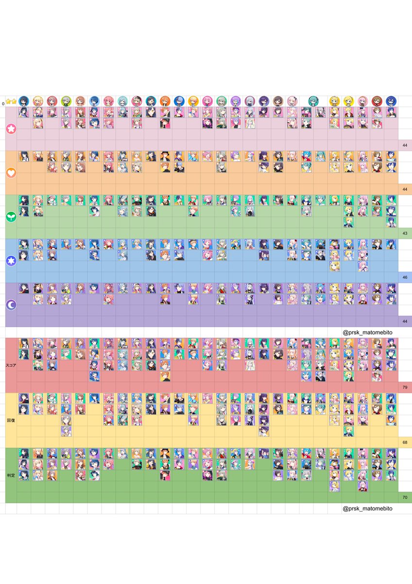 な プロセカ まとめ on X