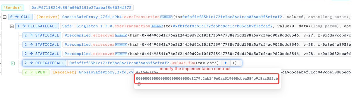 OKLink (@oklink) on Twitter photo ⚠️ #OKLinkSecurity
The <a href="/WazirXIndia/">WazirX: India Ka Bitcoin Exchange</a> experienced a significant security breach, resulting in a loss of ~$235M.
The attack was made possible due to the compromise of their GnosisSafe multi-sig wallet on the #ETH.
The attacker hijacked the implementation contract of the ⚠️ #OKLinkSecurity
The <a href="/WazirXIndia/">WazirX: India Ka Bitcoin Exchange</a> experienced a significant security breach, resulting in a loss of ~$235M.
The attack was made possible due to the compromise of their GnosisSafe multi-sig wallet on the #ETH.
The attacker hijacked the implementation contract of the
