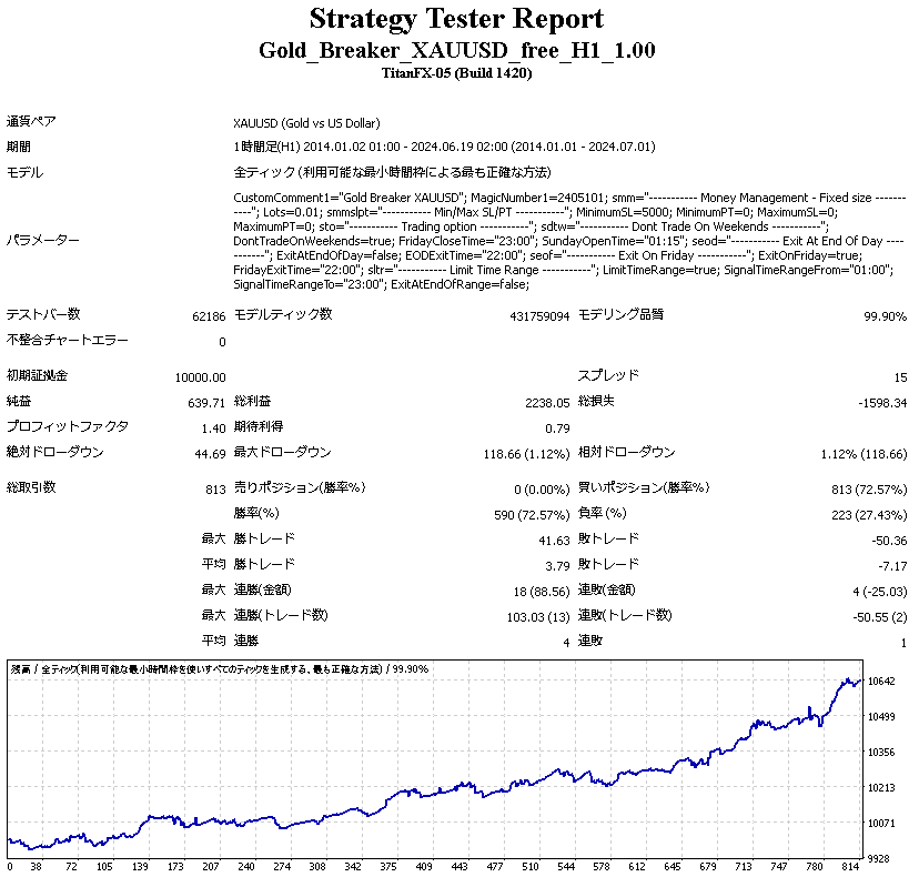 【フォローRTのみ口座縛りなし完全無料EA配布】

ゴゴジャンで順張りブレイクアウトEA「Index Breaker US100 je」＆「Gold Breaker XAUUSD je」の販売開始を記念しまして口座縛りなし完全無料EAを配布します😉

条件は「フォロー＆RT」のみ❗️

配布するEAは
・NASDAQ用「Index Breaker US100