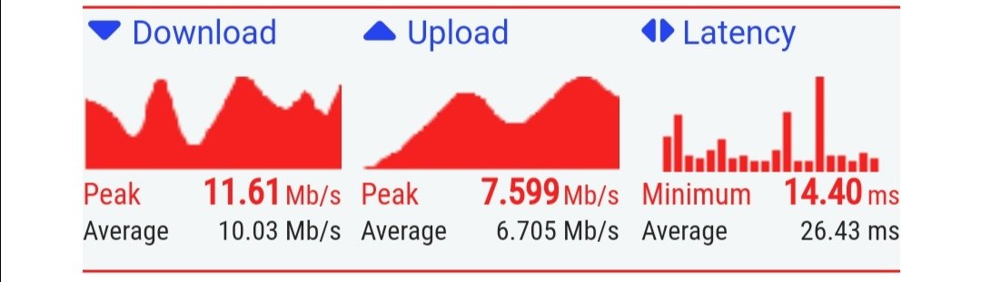 nonymoushack's tweet photo. The Internet speeds of the WiFi routers installed in each of the stores are different.
The provision of nearly unparalleled Internet speeds throughout the area has revolutionized the business.
#Business #PiNetwork #ThirdPartyApp #WiFi #InternetSpeed #Crypto #Technology #Trending https://t.co/jiXRi0Akss
