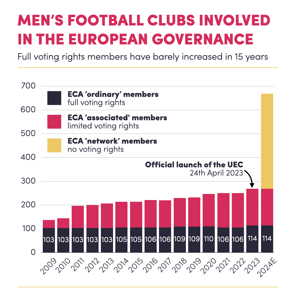 Union of European Clubs (UEC) tweet media
