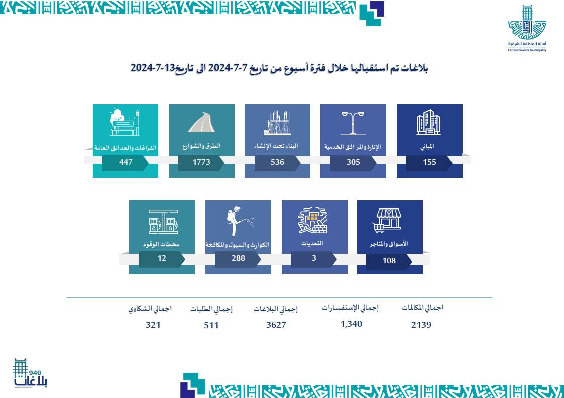 أمانة المنطقة الشرقية - 940 (@e_amana_940) on Twitter photo 